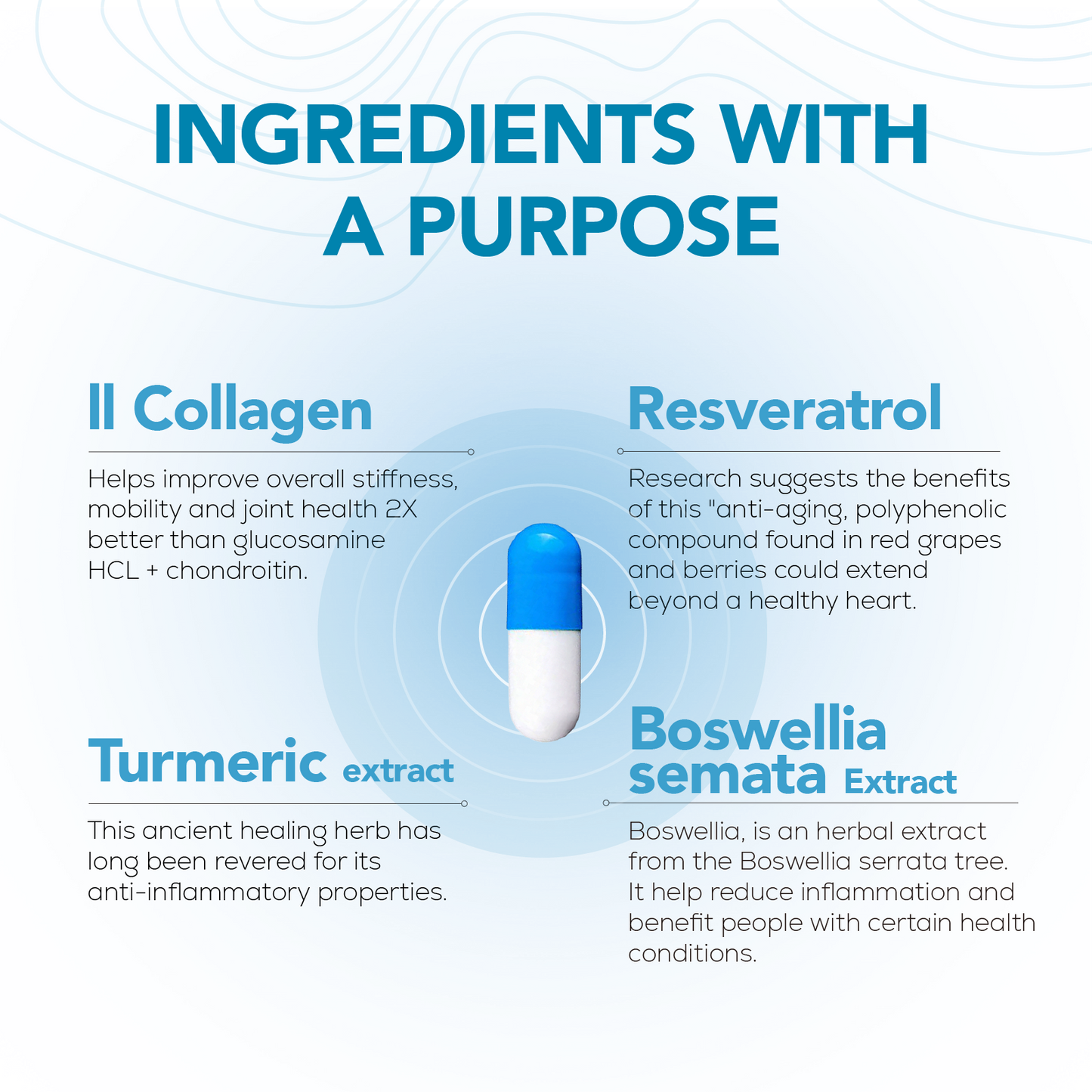 Joint Health Supplement – Turmeric, Boswellia, Hyaluronic Acid & Collagen | 30 Capsules