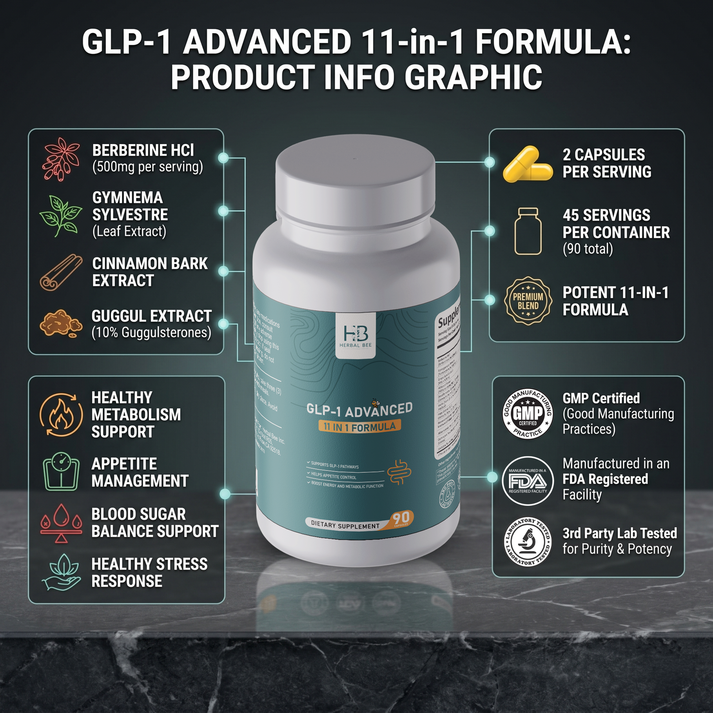 GLP-1 Advanced 11-in-1 Formula – Supports GLP-1 Pathways, Appetite Control | Berberine, Akkermansia, Gymnema Sylvestre, Resveratrol | 90 Capsules