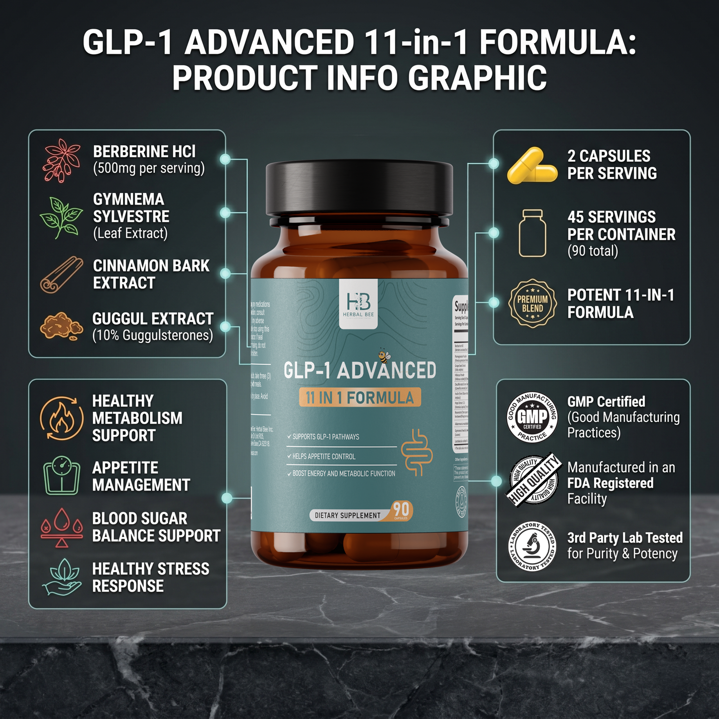 GLP-1 Advanced 11-in-1 Formula – Supports GLP-1 Pathways, Appetite Control | Berberine, Akkermansia, Gymnema Sylvestre, Resveratrol | 90 Capsules