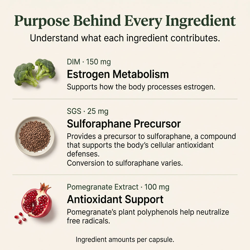 Herbal Bee DIM SGS+ ingredients and what they support